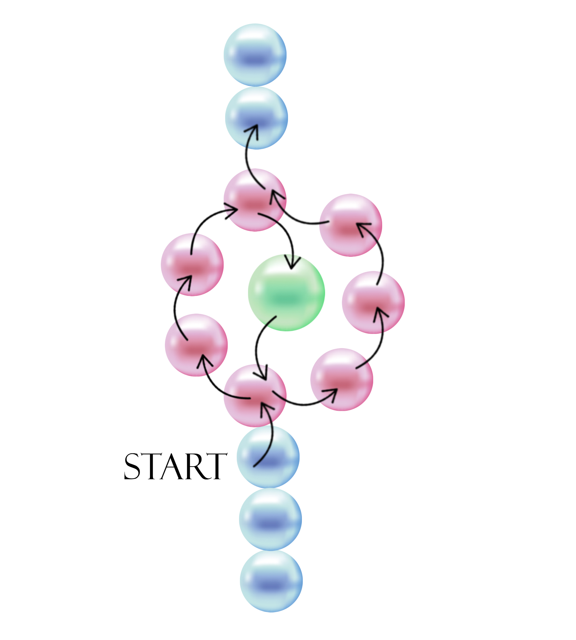 FLOWER POWER Blumenketten aus Rocaillesperlen